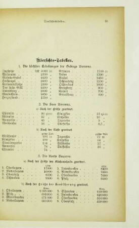 Übersichts-Tabellen