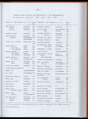 Alphabetisches Register der Freiheiter Niedergemeinde