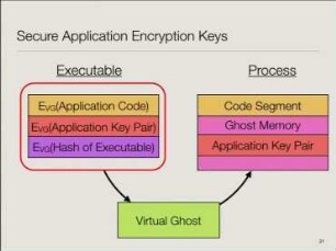 Protecting FreeBSD with Secure Virtual Architecture