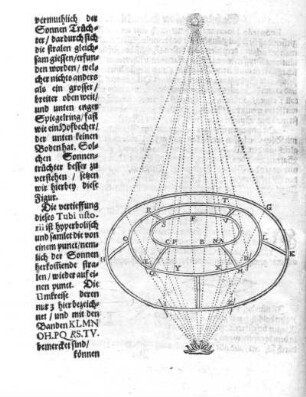 Mathematische und Philosophische Erquickstunden von den Spiegeln : Schwenter, Daniel. Deliciae Physico Mathematicae oder Mathematische Erquickstunden. Der VI. Theil der Mathematischen und Philosophischen Erquickstunden von den Spiegeln, S. 254. 18,6 x 15,4 cm (Blattgröße). Nürnberg, 1651. Dresden: SLUB Math.213bd