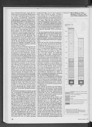 Beschäftigte im Hafen Hamburg 1970 und 1987 nach Wirtschaftsbereichen