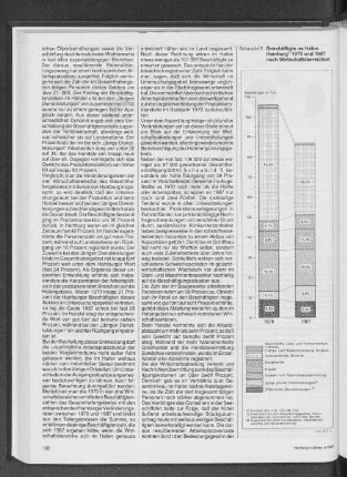 Beschäftigte im Hafen Hamburg 1970 und 1987 nach Wirtschaftsbereichen
