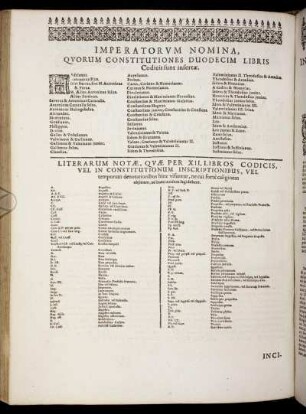 Imperatorum Nomina, Quorum Constitutiones Duodecim Libris Codicis sunt insertæ.