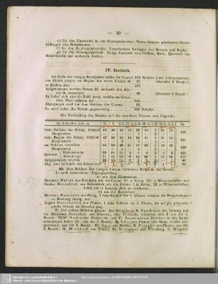 IV. Statistik