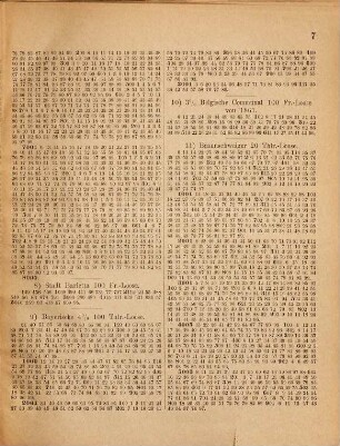 Bayerische Handelszeitung. Allgemeine Verloosungs-Liste. 1877