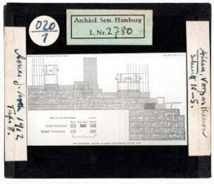 Athen: Vorparthenon