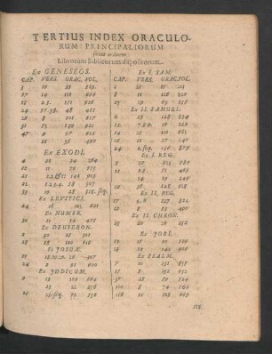 Tertius Index Oraculorum Principaliorum