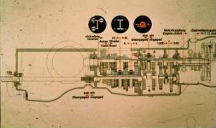 Schemazeichnung: Getriebe, Maschinenelement, Antriebs- und Anbausystem
