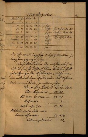 49-58, August 1724