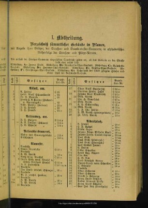 I. Abtheilung. Häuserbuch : I. Abtheilung. Verzeichniß sämmtlicher Gebäude in Plauen, mit Angabe ihrer Besitzer, der Straßen- und Brandcataster-Nummern, in alphabetischer Reihenfolge der Straßen- und Plätze-Namen