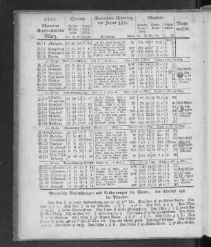 1837. Allgemeiner Reichs-Kalender. März.