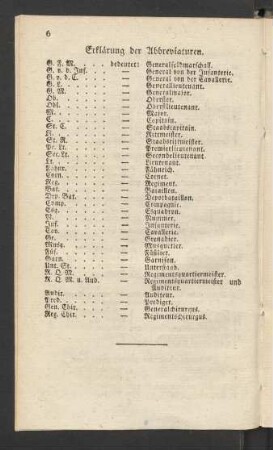 Erklärung der Abbreviaturen