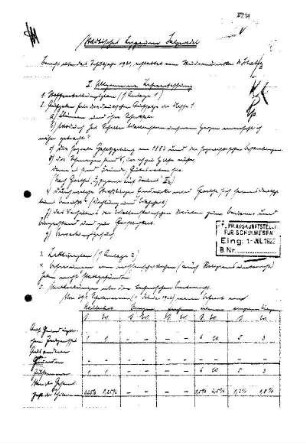 1921/22: Bericht ... - 1921/22