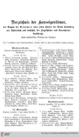 Verzeichnis der Hauseigentümer