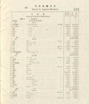 26. Exports by Japanese merchants