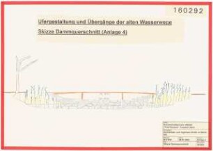 Fußgängerbrücke über die Neue Fahrt, Potsdam Schinkelwettbewerb 1993: Ufergestaltung: Dammquerschnitt. Schnitt 1:500