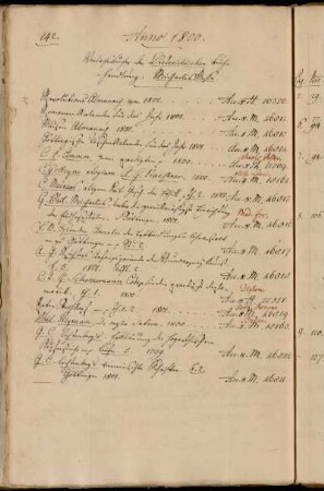 Verlags-Bücher der Dieterichischen Buch-Handlung: Michaelis Messe.