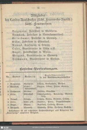 Mitglieder des Landes-Ausschusses (sächs. Feuerwehr-Aussch.) sächs. Feuerwehren