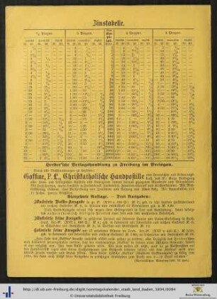 Zinstabelle.