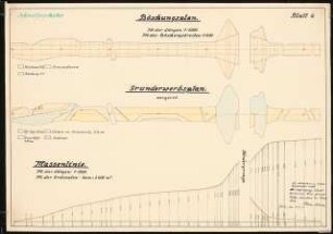 Verkehrsverbindung über die Havel, Berlin-Spandau Schinkelwettbewerb 1931: Böschungsplan 1:5000 (Längen), 1:500 (Breiten); Grunderwerbsplan (nicht maßstäblich), Massenlinie 1:5000 (Längen)