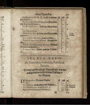 Sectio XXXIV. De Trochiscis, Orbiculis, Pastillis & Tabulis. Der vier und dreysigste Unterscheidt von den außgetruckneten Küchlein/ Täffeln/ oder Küglein
