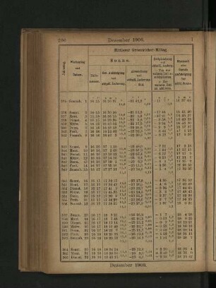 Dezember 1906.