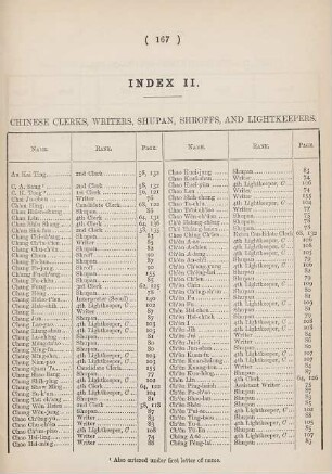 Index II. Chinese clerks, writers, shupan, shroffs, and lightkeepers