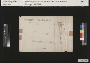 Schletta bei Meißen; Unbenannte Tongrube, vermutlich auf Parzelle Nr. 8 und 9