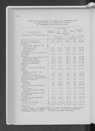 4. Arbeitsstätten, Beschäftigte, Umsatz und Geschäftsfläche des Einzelhandels nach Wirtschaftsgruppen und ausgewählten Wirtschaftsklassen