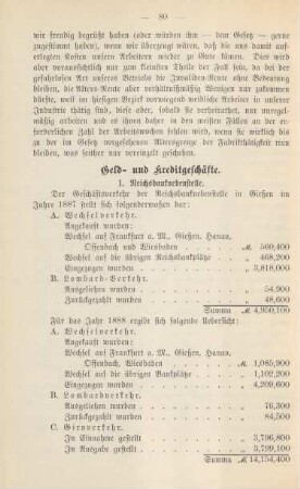 Geld- und Kreditgeschäfte.