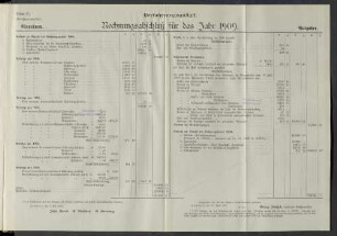 Versicherungsanstalt. Rechnungsabschluß für das Jahr 1909.