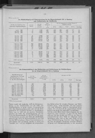 Übersicht 5: Die Wahlbeteiligung und Stimmenverteilung bei der Bürgerschaftswahl 1961 in Hamburg nach Größenklassen der Wahlbezirke