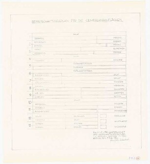 Siedlerstelle 1500 qm: Bewirtschaftungsplan