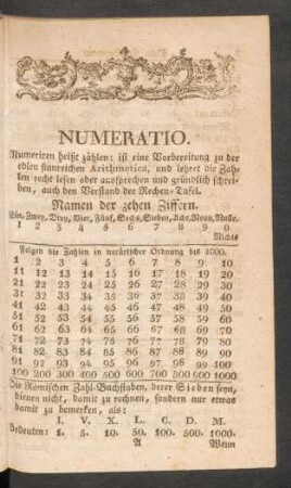 Numeratio