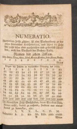 Numeratio