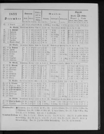 1877. December.