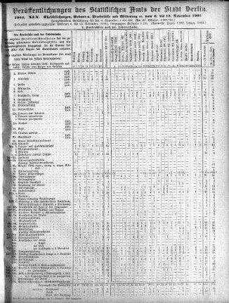 1904,45: 1904. XLV