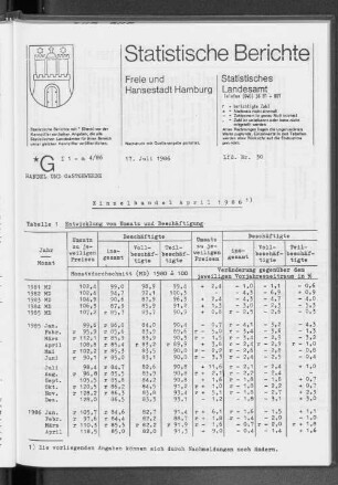 Einzelhandel April 1986 : Lfd. Nr. 30