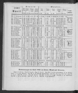 1861. April.