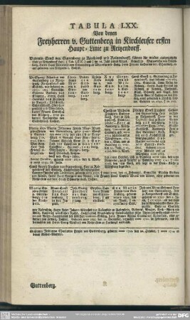 Tabula LXX. Von denen Freyherren v. Guttenberg in Kirchleuser ersten Haupt-Linie zu Reitzendorff