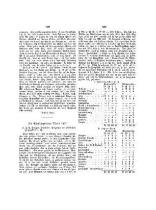 Die Schulprogramme Ostern 1857