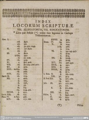 Index Locorum Scripturae
