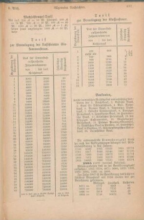 Tarif zur Veranlagung der klassificirten Einkommensteuer. Tarif zur Veranlagung der Klassensteuer. Banknoten