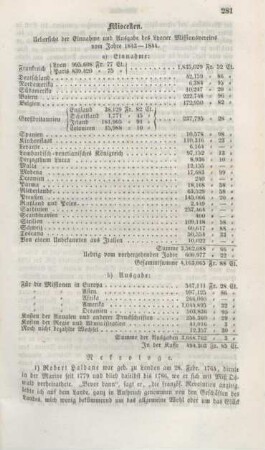281-283 Miscellen