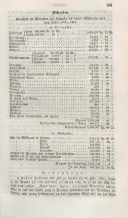 281-283 Miscellen