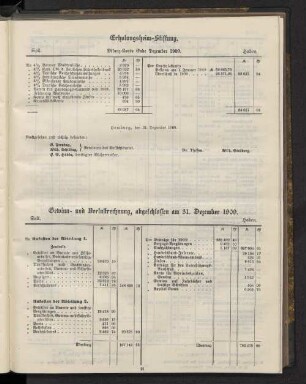 Gewinn- und Verlustrechnung, abgeschlossen am 31. Dezember 1909.