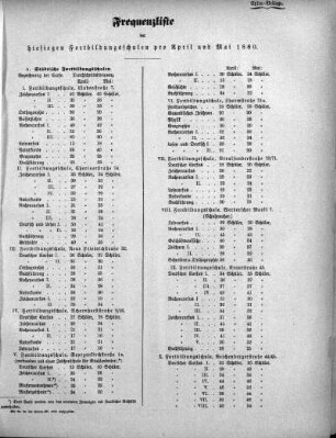 1880,3: April und Mai 1880