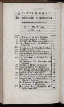 Zeitrechnung der wichtigsten Begebenheiten.