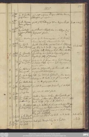 1835