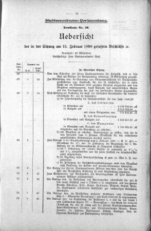 Drucksache 56: Uebersicht der in der Sitzung am 15. Februar 1899 gefassten Beschlüsse., 15. Februar 1899